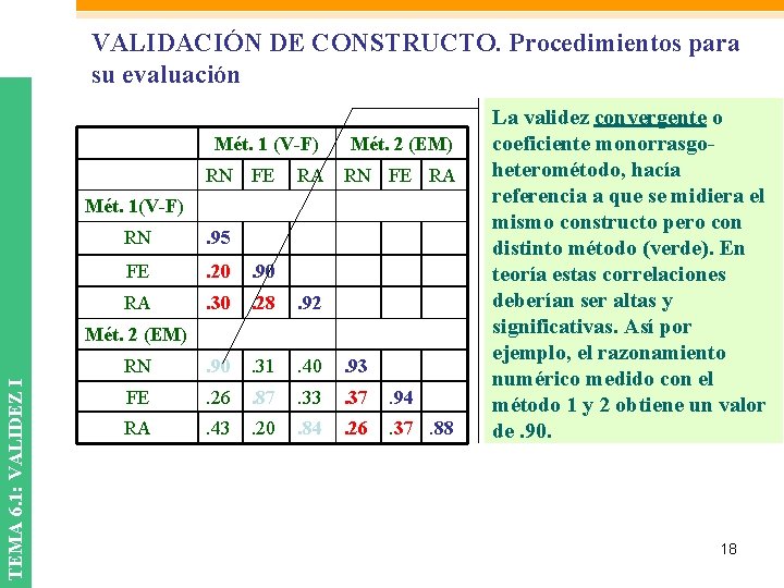 VALIDACIÓN DE CONSTRUCTO. Procedimientos para su evaluación Mét. 1 (V-F) RN FE Mét. 2