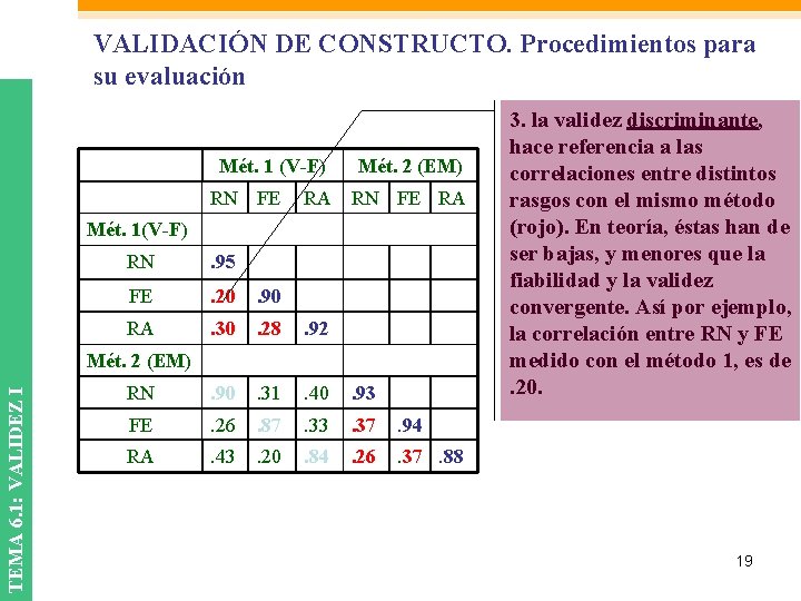 VALIDACIÓN DE CONSTRUCTO. Procedimientos para su evaluación Mét. 1 (V-F) RN FE Mét. 2