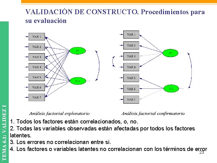 TEMA 6. 1: VALIDEZ I VALIDACIÓN DE CONSTRUCTO. Procedimientos para su evaluación 1. Todos