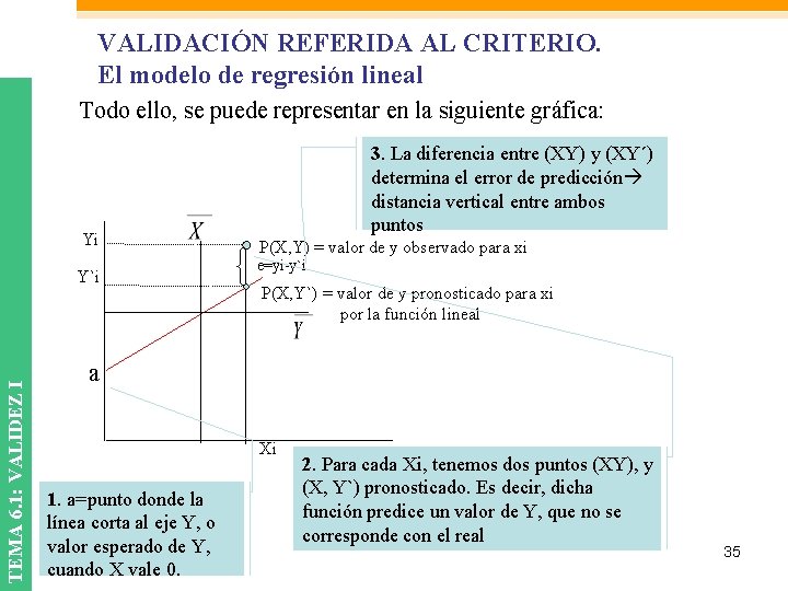 VALIDACIÓN REFERIDA AL CRITERIO. El modelo de regresión lineal Todo ello, se puede representar