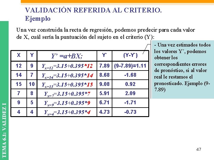 VALIDACIÓN REFERIDA AL CRITERIO. Ejemplo TEMA 6. 1: VALIDEZ I Una vez construida la