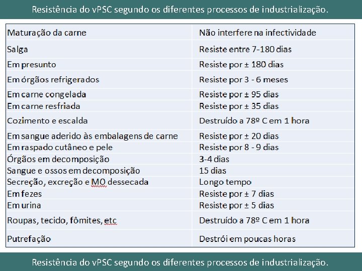 Resistência do v. PSC segundo os diferentes processos de industrialização. 