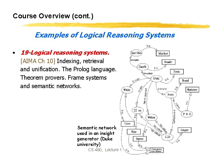 Course Overview (cont. ) Examples of Logical Reasoning Systems • 19 -Logical reasoning systems. Course Overview (cont. ) Examples of Logical Reasoning Systems • 19 -Logical reasoning systems.