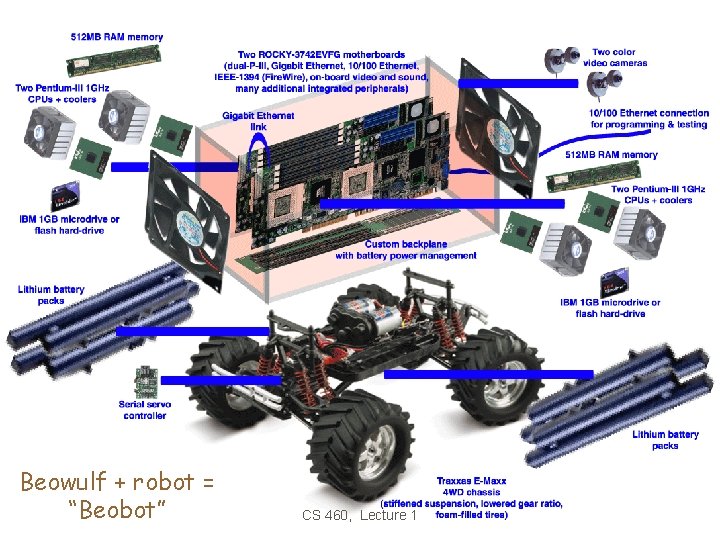 Beowulf + robot = “Beobot” CS 460, Lecture 1 Beowulf + robot = “Beobot” CS 460, Lecture 1