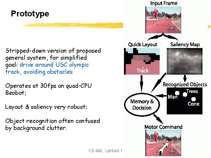 Prototype Stripped-down version of proposed general system, for simplified goal: drive around USC olympic Prototype Stripped-down version of proposed general system, for simplified goal: drive around USC olympic