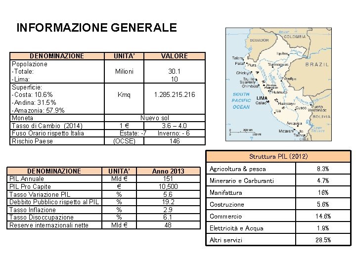 INFORMAZIONE GENERALE DENOMINAZIONE Popolazione -Totale: -Lima: Superficie: -Costa: 10. 6% -Andina: 31. 5% -Amazonia: