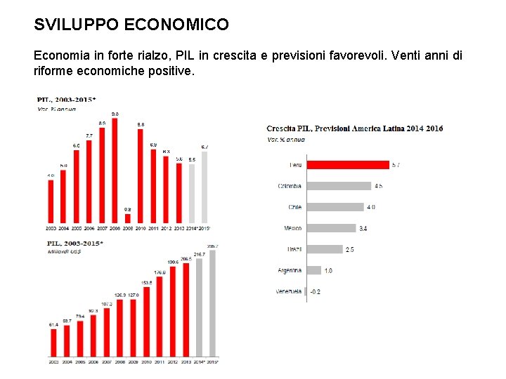 SVILUPPO ECONOMICO Economia in forte rialzo, PIL in crescita e previsioni favorevoli. Venti anni