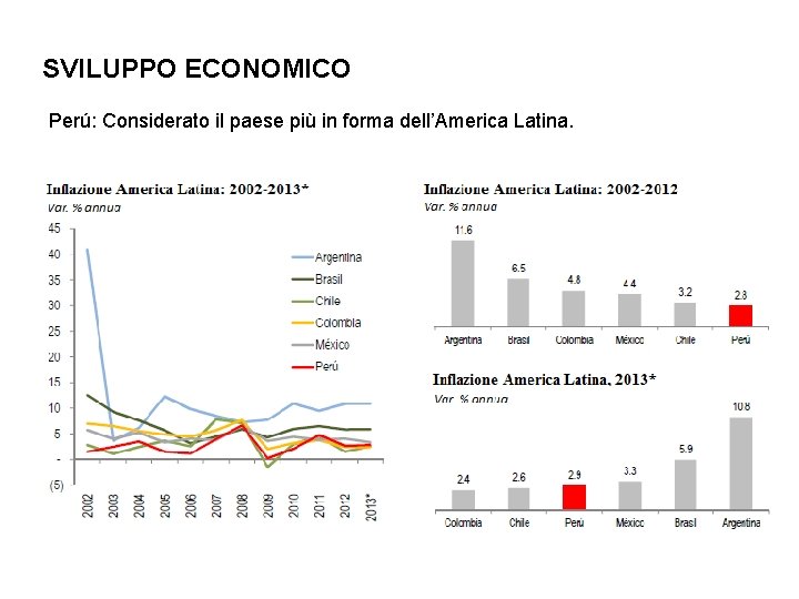 SVILUPPO ECONOMICO Perú: Considerato il paese più in forma dell’America Latina. 