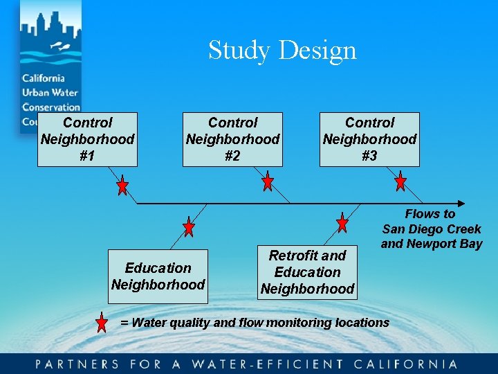 Study Design Control Neighborhood #1 Control Neighborhood #2 Education Neighborhood Control Neighborhood #3 Retrofit