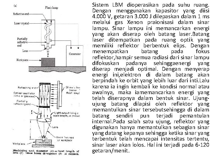 Sistem LBM dioperasikan pada suhu ruang. Dengan menggunakan kapasitor yang diisi 4. 000 V,