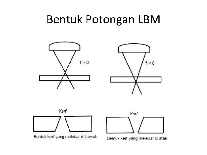 Bentuk Potongan LBM 