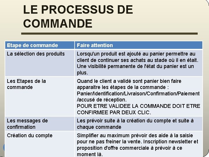 LE PROCESSUS DE COMMANDE Etape de commande Faire attention La sélection des produits Lorsqu'un