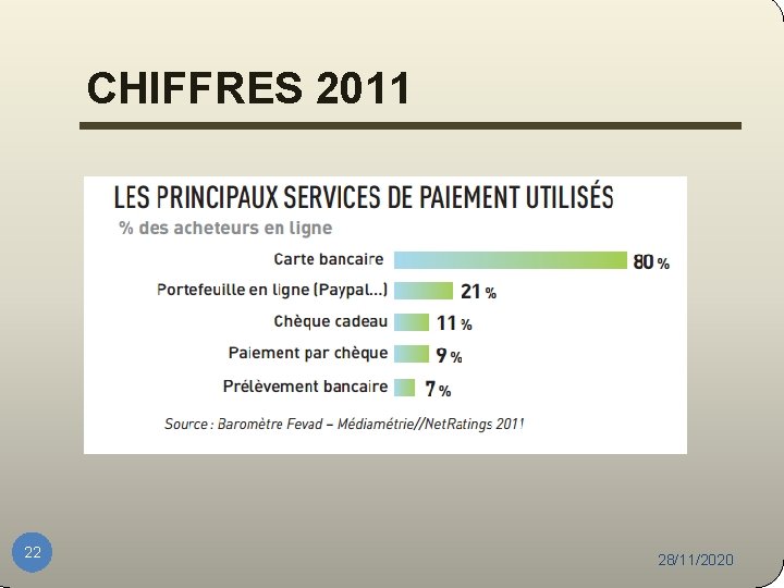 CHIFFRES 2011 22 28/11/2020 