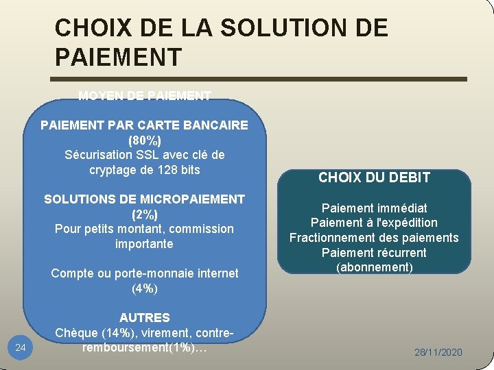 CHOIX DE LA SOLUTION DE PAIEMENT MOYEN DE PAIEMENT PAR CARTE BANCAIRE (80%) Sécurisation