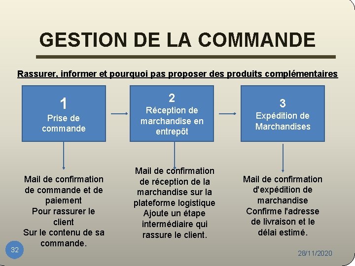 GESTION DE LA COMMANDE Rassurer, informer et pourquoi pas proposer des produits complémentaires 1