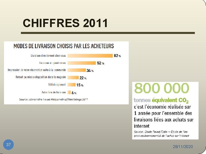 CHIFFRES 2011 37 28/11/2020 