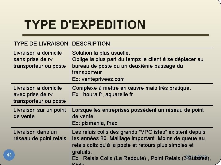 TYPE D'EXPEDITION TYPE DE LIVRAISON DESCRIPTION Livraison à domicile sans prise de rv transporteur