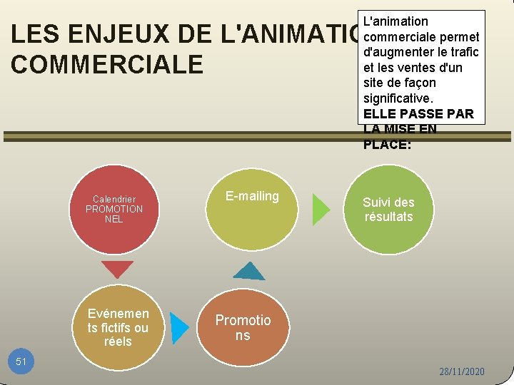 L'animation commerciale permet d'augmenter le trafic et les ventes d'un site de façon significative.