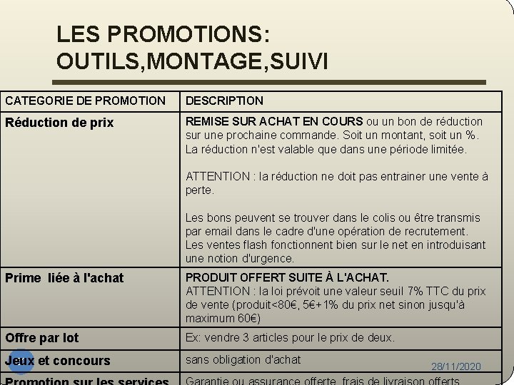 LES PROMOTIONS: OUTILS, MONTAGE, SUIVI CATEGORIE DE PROMOTION DESCRIPTION Réduction de prix REMISE SUR