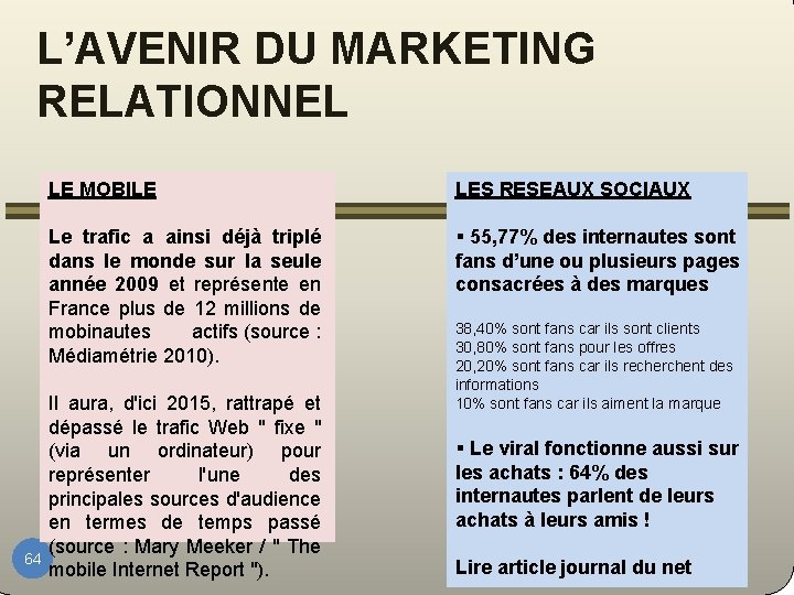 L’AVENIR DU MARKETING RELATIONNEL 64 LE MOBILE LES RESEAUX SOCIAUX Le trafic a ainsi