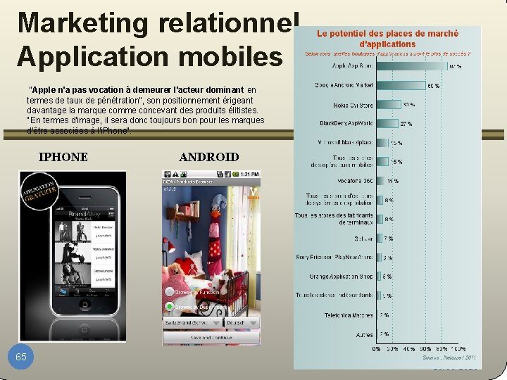 Marketing relationnel Application mobiles "Apple n'a pas vocation à demeurer l'acteur dominant en termes