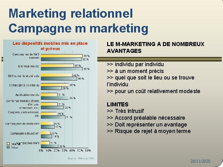 Marketing relationnel Campagne m marketing LE M-MARKETING A DE NOMBREUX AVANTAGES >> individu par
