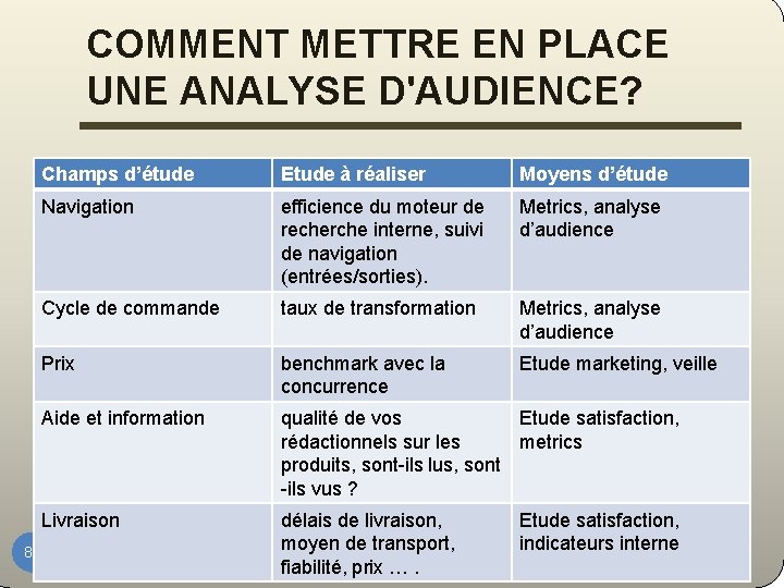 COMMENT METTRE EN PLACE UNE ANALYSE D'AUDIENCE? 84 Champs d’étude Etude à réaliser Moyens