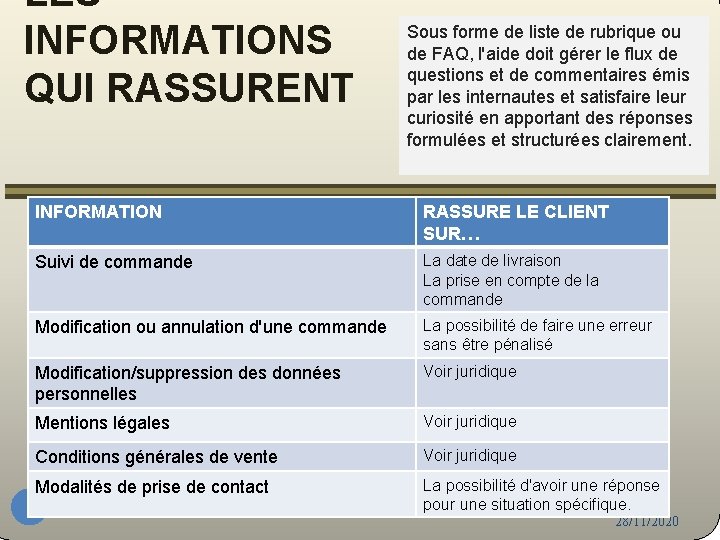 LES INFORMATIONS QUI RASSURENT 9 Sous forme de liste de rubrique ou de FAQ,