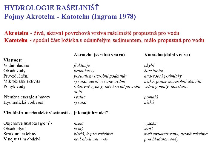 HYDROLOGIE RAŠELINIŠŤ Pojmy Akrotelm - Katotelm (Ingram 1978) Akrotelm - živá, aktivní povrchová vrstva