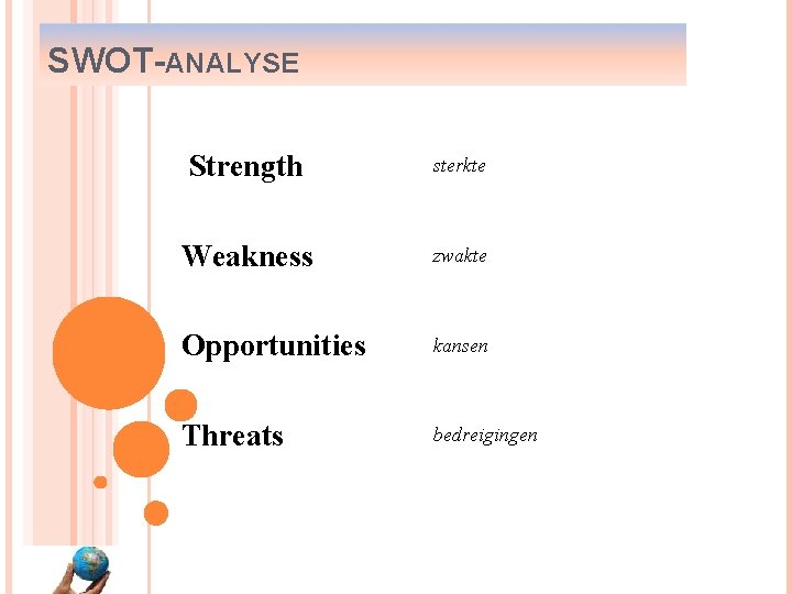 SWOT-ANALYSE Strength sterkte Weakness zwakte Opportunities kansen Threats bedreigingen 