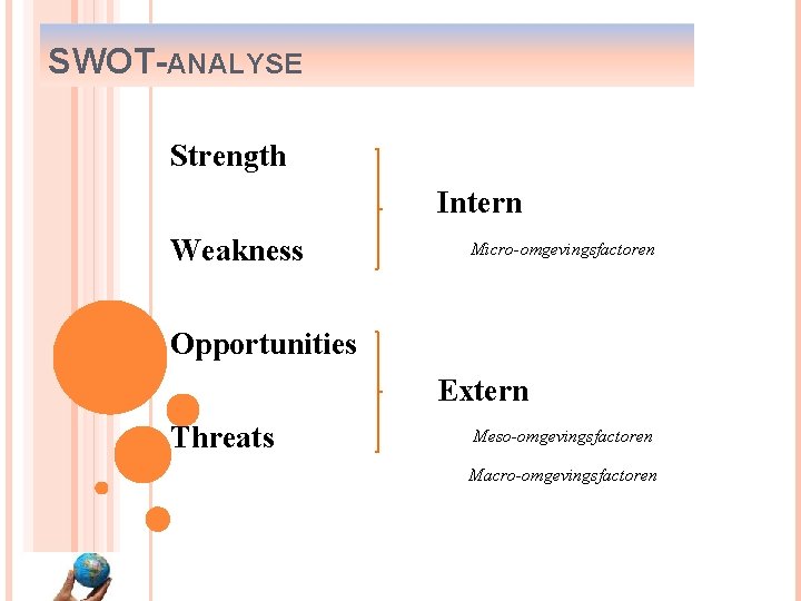 SWOT-ANALYSE Strength Intern Weakness Micro-omgevingsfactoren Opportunities Extern Threats Meso-omgevingsfactoren Macro-omgevingsfactoren 