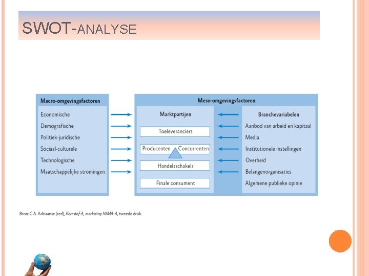 SWOT-ANALYSE 