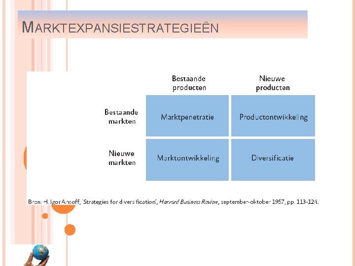 MARKTEXPANSIESTRATEGIEËN 