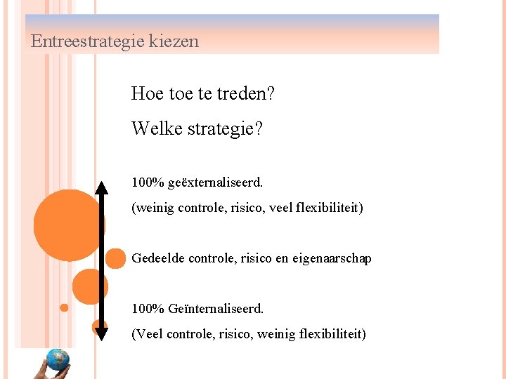 Entreestrategie kiezen Hoe te treden? Welke strategie? 100% geëxternaliseerd. (weinig controle, risico, veel flexibiliteit)