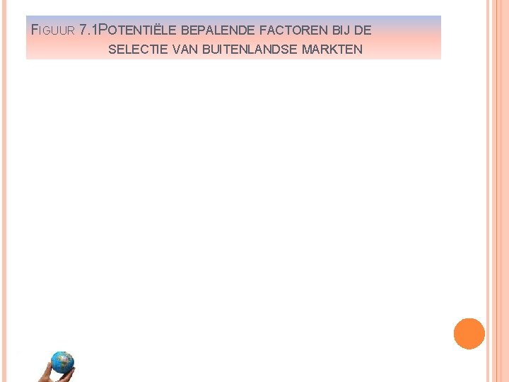 FIGUUR 7. 1 POTENTIËLE BEPALENDE FACTOREN BIJ DE SELECTIE VAN BUITENLANDSE MARKTEN 