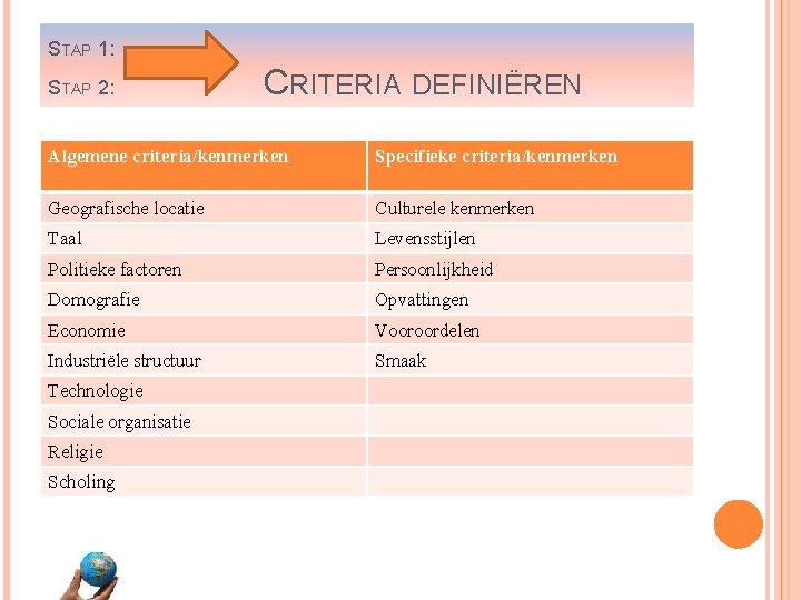 STAP 1: STAP 2: CRITERIA DEFINIËREN Algemene criteria/kenmerken Specifieke criteria/kenmerken Geografische locatie Culturele kenmerken