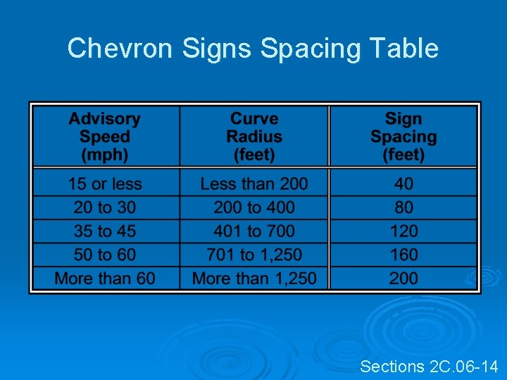 Chevron Signs Spacing Table Sections 2 C. 06 -14 Chevron Signs Spacing Table Sections 2 C. 06 -14