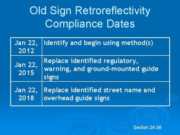 Old Sign Retroreflectivity Compliance Dates Jan 22, Identify and begin using method(s) 2012 Replace Old Sign Retroreflectivity Compliance Dates Jan 22, Identify and begin using method(s) 2012 Replace