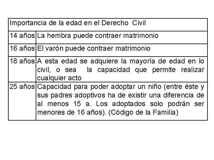 Importancia de la edad en el Derecho Civil 14 años La hembra puede contraer