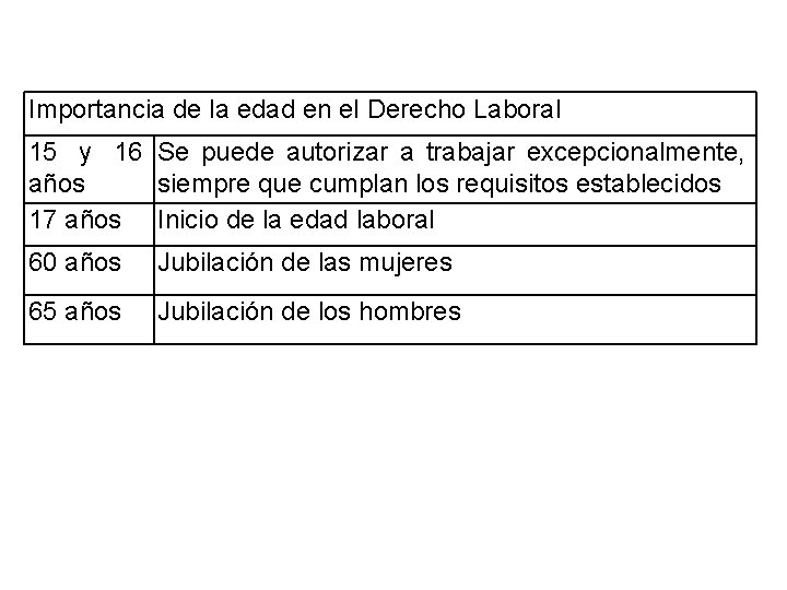 Importancia de la edad en el Derecho Laboral 15 y 16 Se puede autorizar