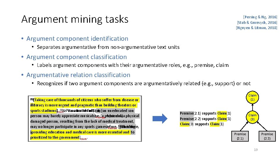 Argument mining tasks [Persing & Ng, 2016] [Stab & Gurevych, 2016] [Nguyen & Litman,