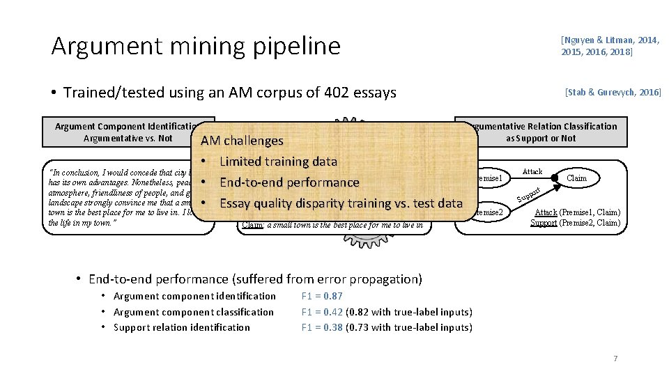 Argument mining pipeline [Nguyen & Litman, 2014, 2015, 2016, 2018] • Trained/tested using an