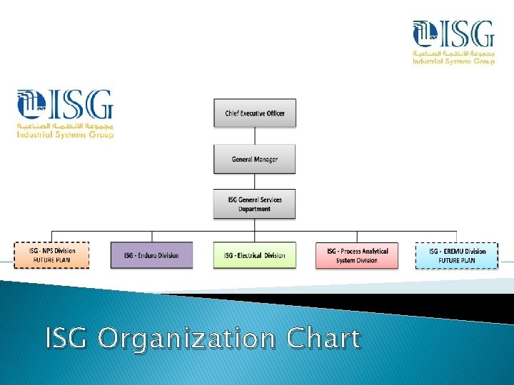 ISG Organization Chart 
