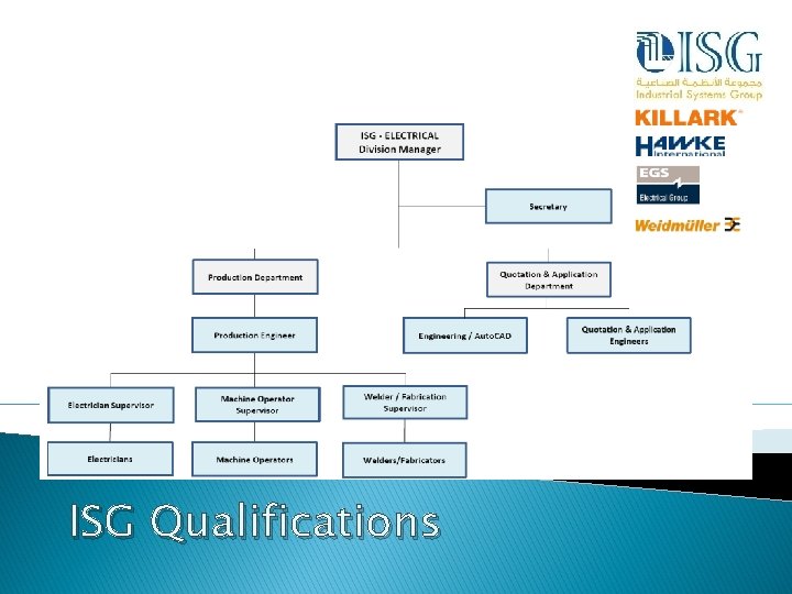 ISG Qualifications 