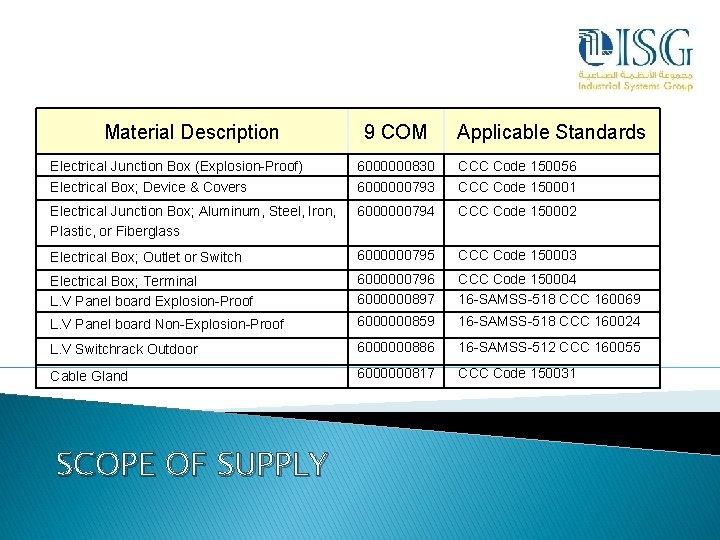 Material Description 9 COM Applicable Standards Electrical Junction Box (Explosion-Proof) 6000000830 CCC Code 150056