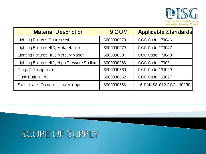 Material Description 9 COM Applicable Standards Lighting Fixtures Fluorescent 6000000978 CCC Code 170046 Lighting