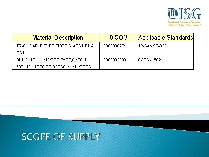 Material Description TRAY; CABLE TYPE, FIBERGLASS, NEMA 9 COM Applicable Standards 6000000774 12 -SAMSS-023