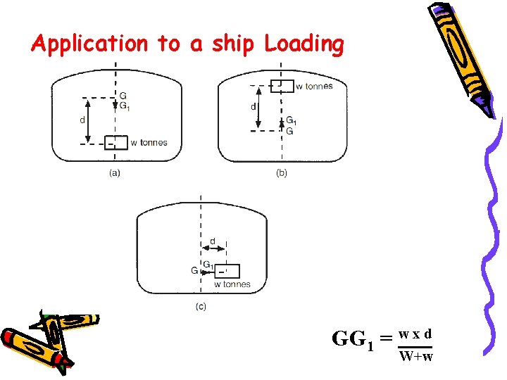 Application to a ship Loading GG 1 = w x d W+w 