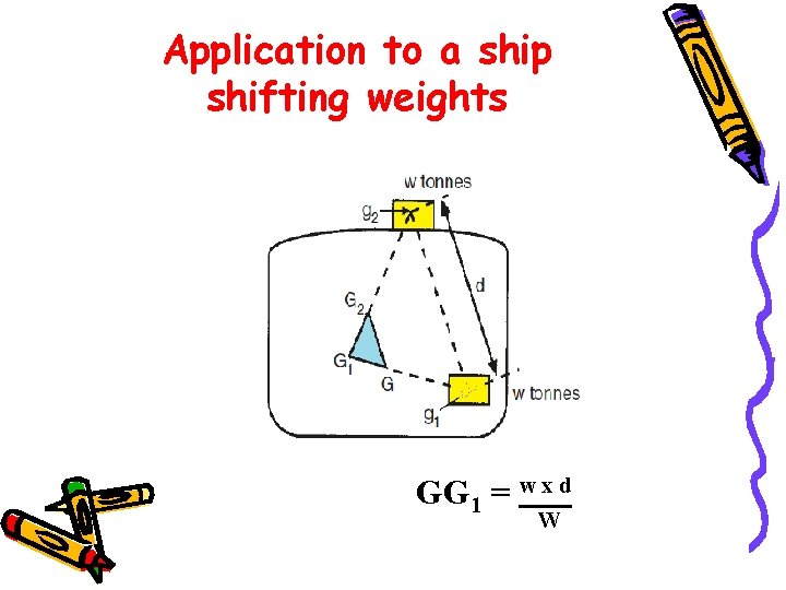 Application to a ship shifting weights GG 1 = w x d W 