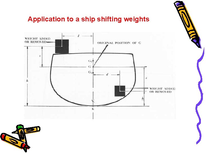 Application to a ship shifting weights 